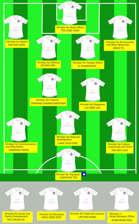 Fantasy Football: Singapore Cabinet Edition