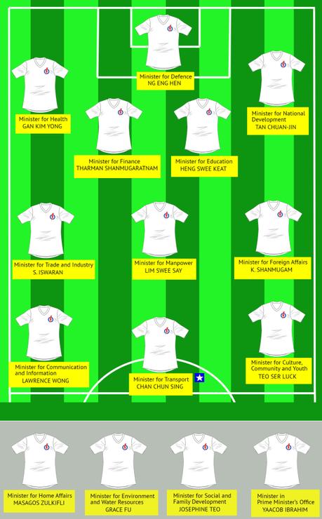 Fantasy Football: Singapore Cabinet Edition