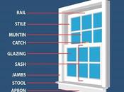 Knowing Your Window: Terms Keep Mind