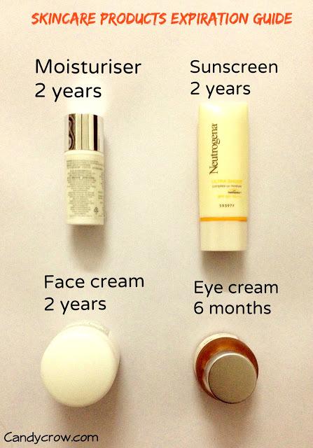 When to Toss Away Your skin care products, expiration guide for beauty products