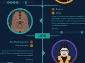 Toughest ‘Doctor Who’ Villains Through Time Infographic