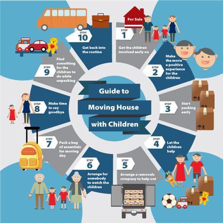Guide to moving house with Children!