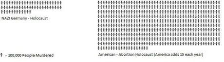 holocaust vs. abortion