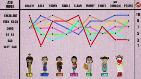 Chart rating Asian cuties on various factors. Handy for rice kings everywhere.