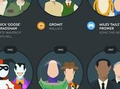 Coolest Sidekicks Time Infographic