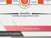 On-Page Factors Business #Infographic