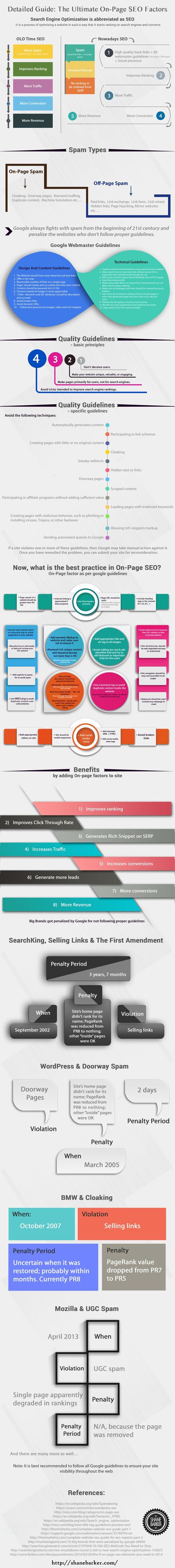 Detailed Guide: The Ultimate On-Page SEO Factors