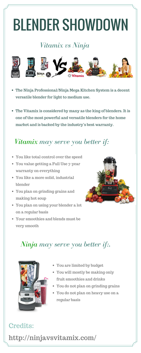 Ninja Blender Vs Vitamix Blender Infographic