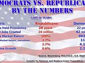 Democrats Better Economy Than