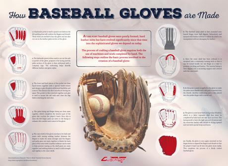 how-baseball-gloves-are-made-infographic