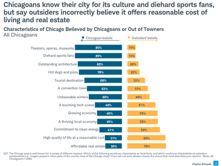 The 7 Most Desired Neighborhoods in Chicagoland