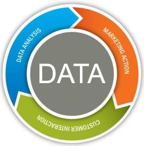 Data Is the Next Big Thing in Content Marketing : eAskme Data Is the Next Big Thing in Content Marketing : eAskme