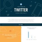 5 Insights On Twitter / Google Search Integration Infographic