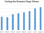 Income Traffic Report September 2015