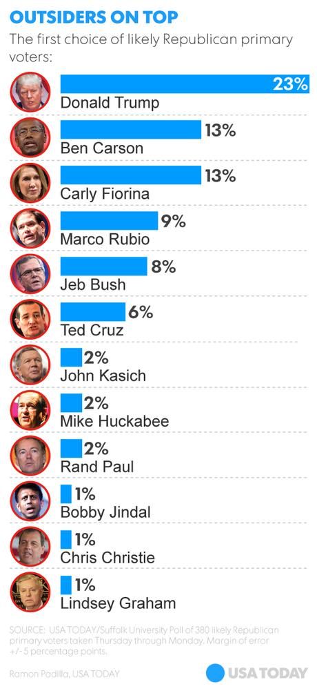 Will More Candidates Be Excluded From Next GOP Debate ?
