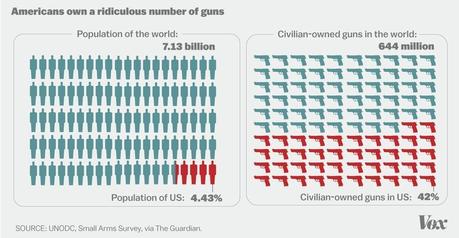 Guns America