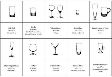 How to Choose the Perfect Glassware for your Drink?
