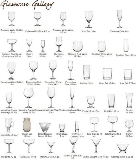 How to Choose the Perfect Glassware for your Drink?