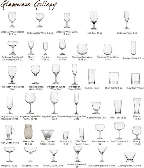 How to Choose the Perfect Glassware for Your Drink? - Paperblog