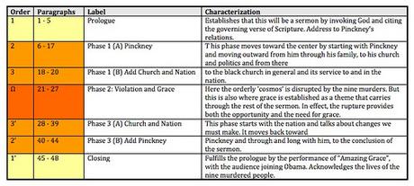 pinckney summary