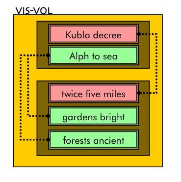 KK mental spaces simple