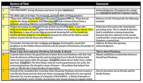 pinckney analytic