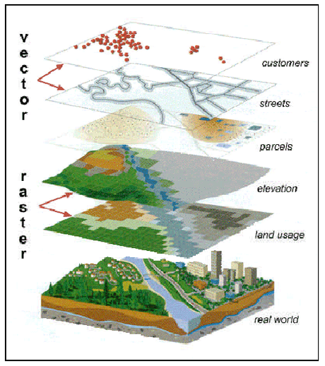 Free GIS Training