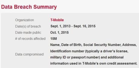 T-Mobile data breach