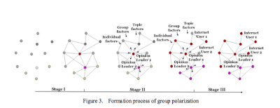Social conflict and group mobilization