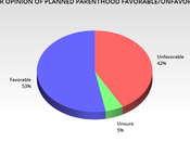 Defense Planned Parenthood (And Margaret Sanger)