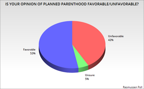 In Defense Of Planned Parenthood (And Margaret Sanger)