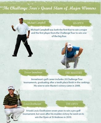 Why Follow The Web.com and Challenge Tour? #golf #infographic