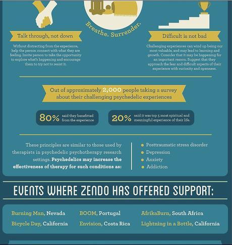 The Zendo Project