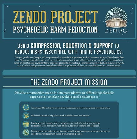 The Zendo Project