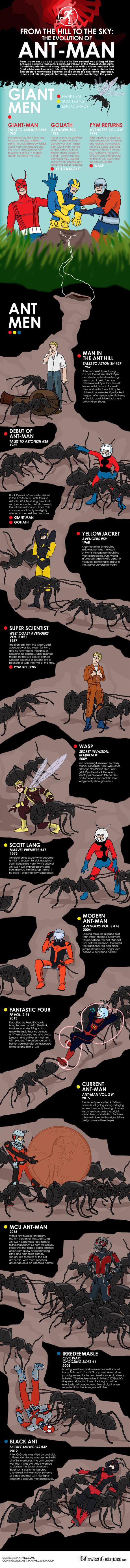 Ant-Man-Infographic