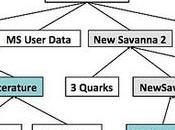 Diary Machines, Part How’s This Stuff Organized?
