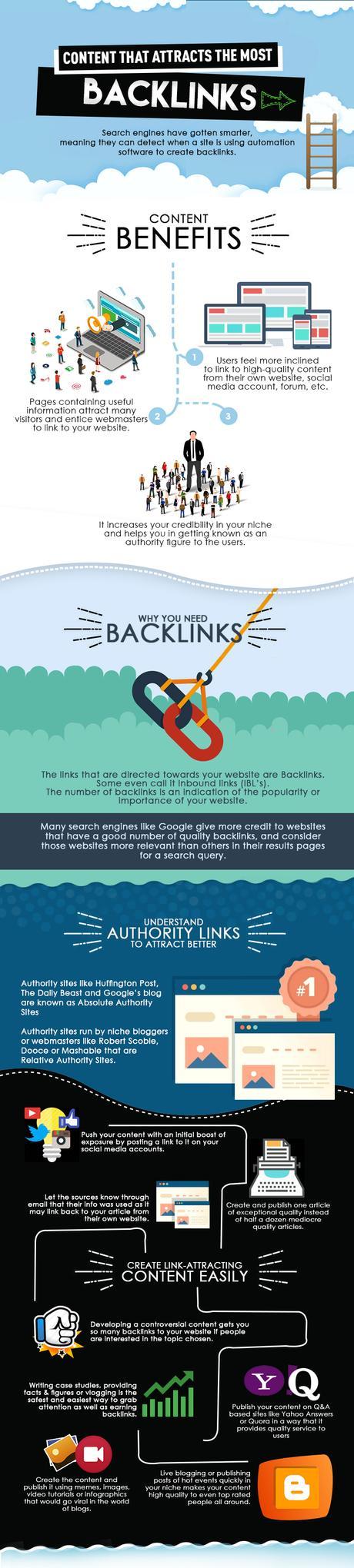 How Content Attracts The Most BackLinks
