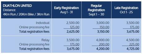 Duathlon United 2015