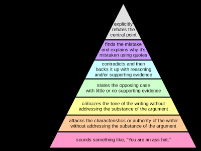 How to Disagree: Paul Graham's Disagreement hierarchy