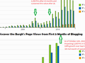 Number Launching Successful Travel Blog