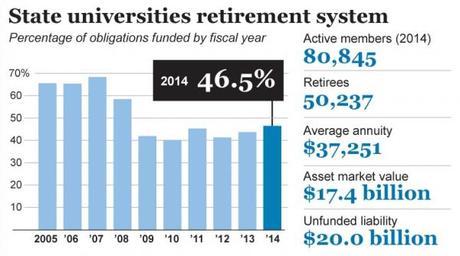 Illinois delays pension payments; out of money