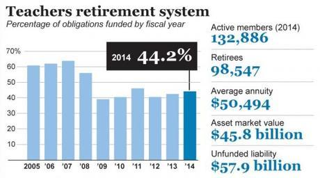Illinois delays pension payments; out of money