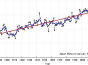 Japan Meteorological Agency September 2015 Hottest Record NASA Behind