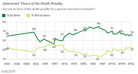 The United States Is Still A Blood-Thirsty Nation