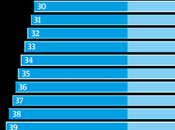 Male Female Attractiveness