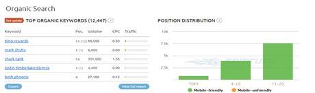 SEMRush-Tool-Review-9