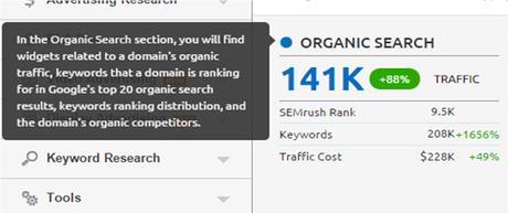 SEMRush Tool Review 