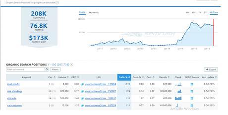 SEMRush-Tool-Review-4