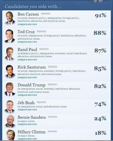 2016 political quiz