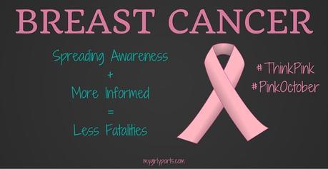 Breast Cancer Awareness Equals